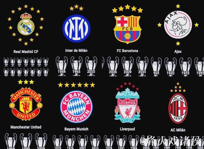 欧冠历史单赛季前6战全胜球队14次仅2队夺冠
