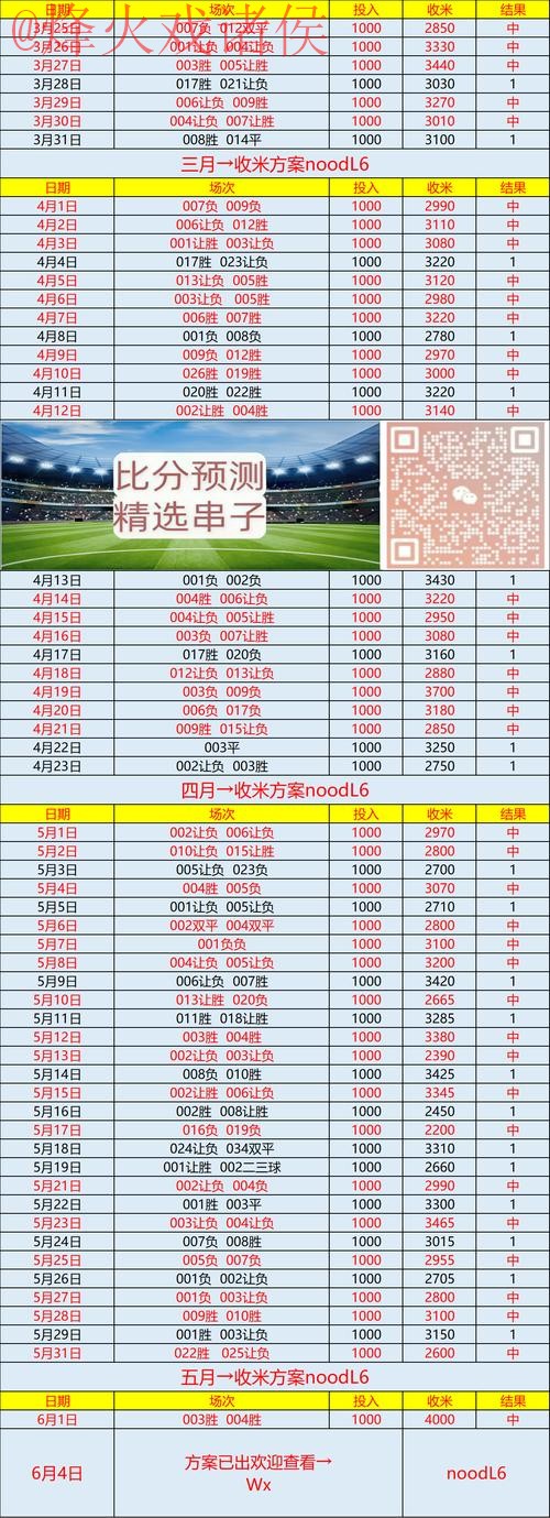 世界杯预测官网最新网址 世界杯预测官网最新网址