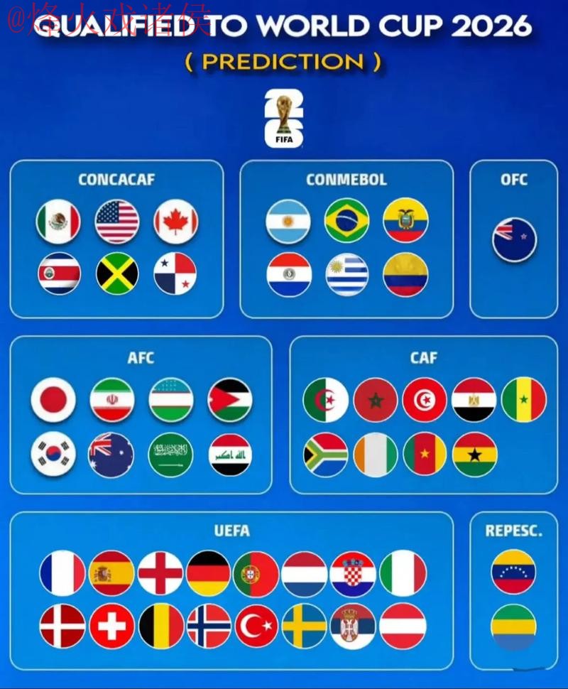 世界杯预测官网最新网址 世界杯预测官网最新网址